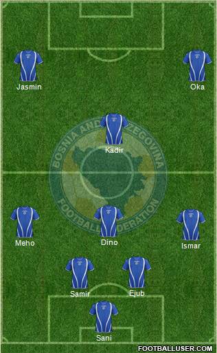 Bosnia and Herzegovina Formation 2013