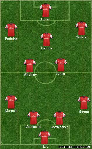 Arsenal Formation 2013