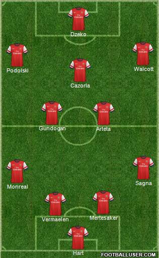 Arsenal Formation 2013