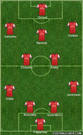 Arsenal Formation 2013