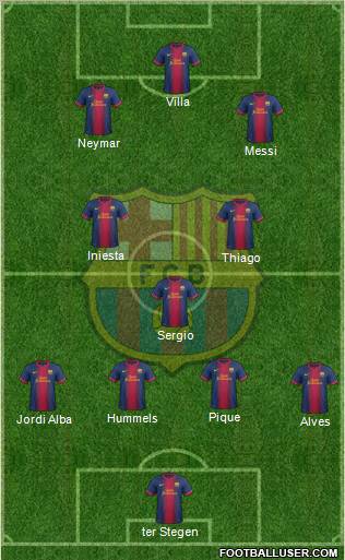 F.C. Barcelona Formation 2013