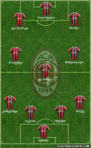 A.C. Milan Formation 2013