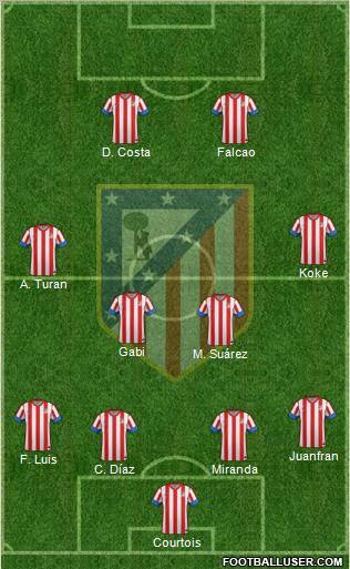 C. Atlético Madrid S.A.D. Formation 2013