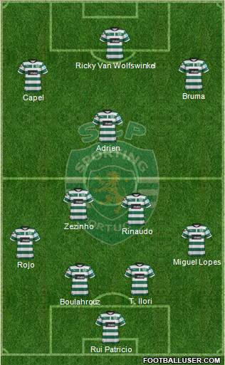 Sporting Clube de Portugal - SAD Formation 2013