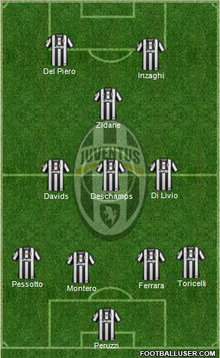 Juventus Formation 2013