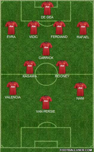 Manchester United Formation 2013