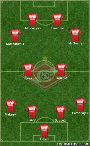 Spartak Moscow Formation 2013