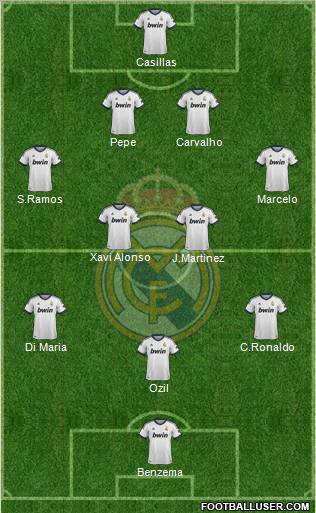 Real Madrid C.F. Formation 2013