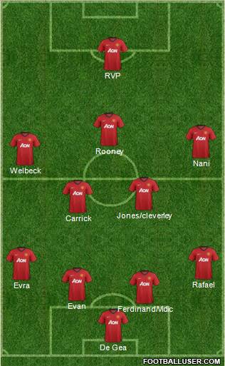 Manchester United Formation 2013