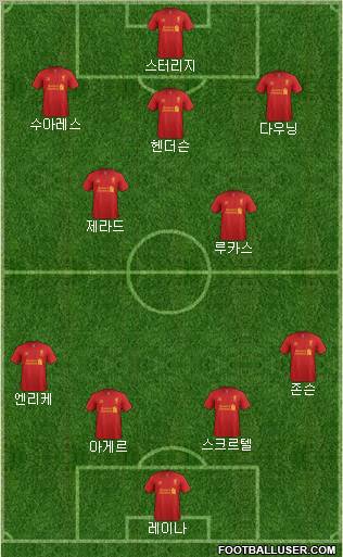 Liverpool Formation 2013