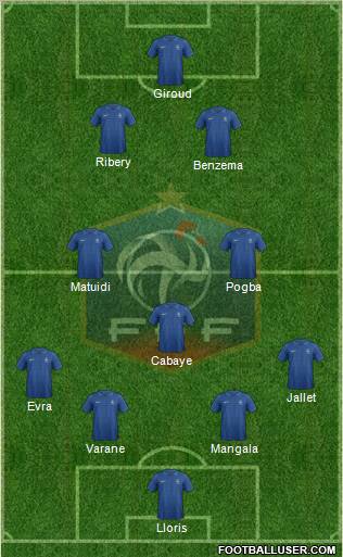France Formation 2013