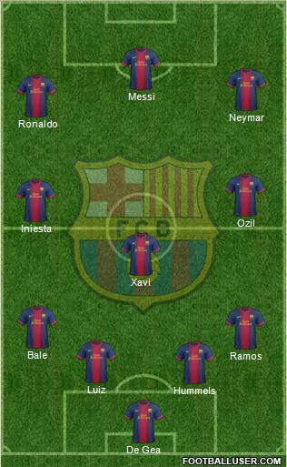 F.C. Barcelona Formation 2013