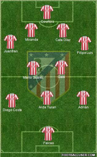 Atlético Madrid B Formation 2013