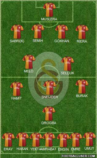 Galatasaray SK Formation 2013