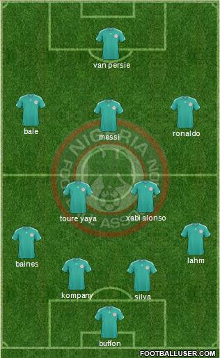 Nigeria Formation 2013