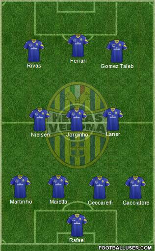 Hellas Verona Formation 2013