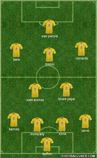 Oxford United Formation 2013