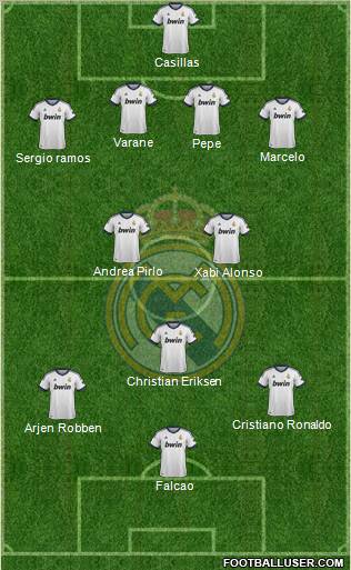 Real Madrid C.F. Formation 2013