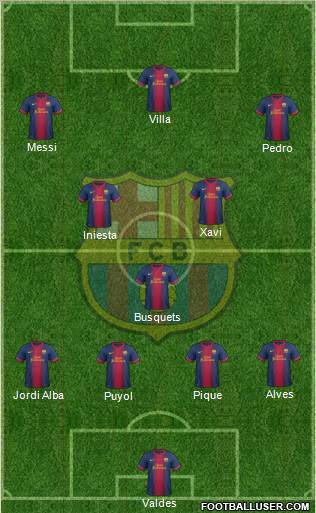 F.C. Barcelona Formation 2013