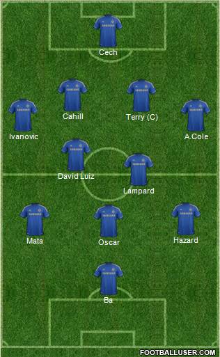 Chelsea Formation 2013