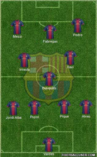 F.C. Barcelona Formation 2013