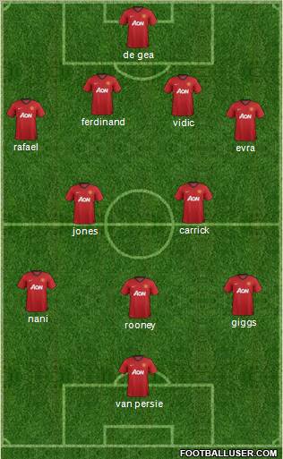 Manchester United Formation 2013