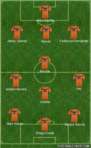 Dundee United Formation 2013