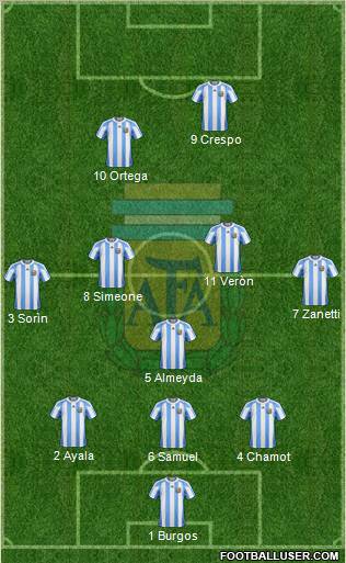 Argentina Formation 2013
