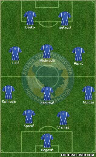 Bosnia and Herzegovina Formation 2013