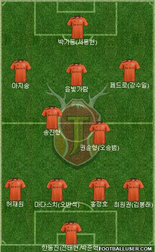 Jeju United Formation 2013