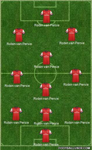 Arsenal Formation 2013