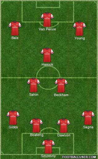 Arsenal Formation 2013
