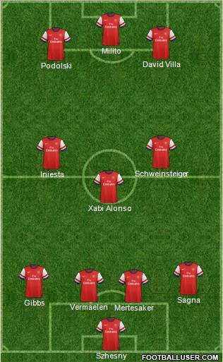 Arsenal Formation 2013