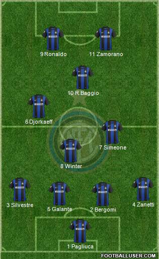 F.C. Internazionale Formation 2013