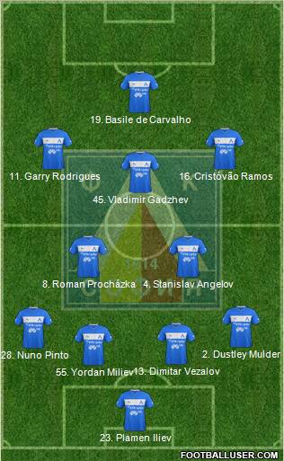 Levski (Sofia) Formation 2013