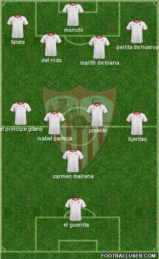 Sevilla F.C., S.A.D. Formation 2013