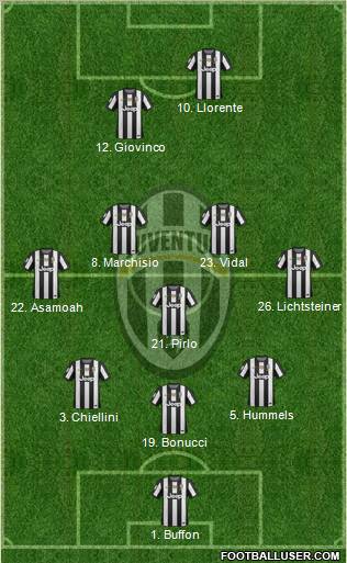 Juventus Formation 2013