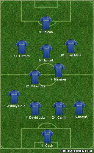 Chelsea Formation 2013