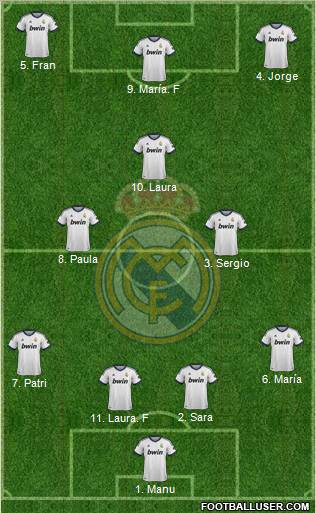 Real Madrid C.F. Formation 2013