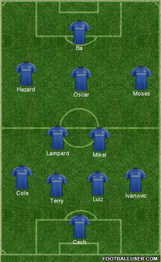 Chelsea Formation 2013