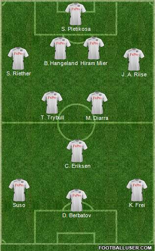 Fulham Formation 2013