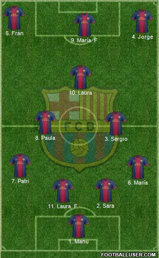 F.C. Barcelona Formation 2013