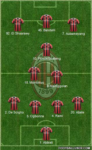 A.C. Milan Formation 2013
