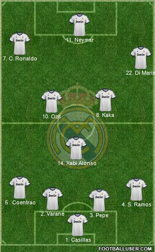 Real Madrid C.F. Formation 2013