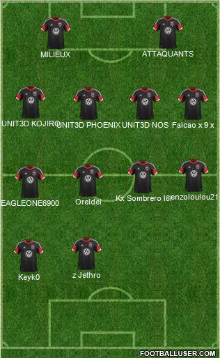 D.C. United Formation 2013