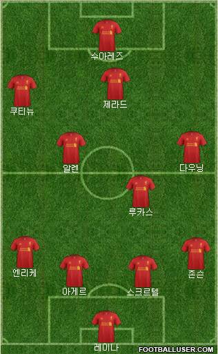 Liverpool Formation 2013