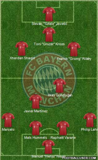 FC Bayern München Formation 2013