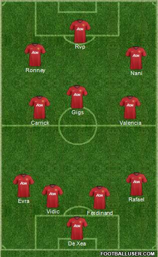 Manchester United Formation 2013