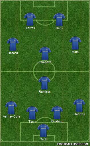 Chelsea Formation 2013