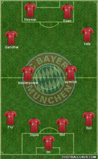 FC Bayern München Formation 2013